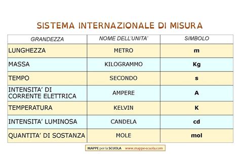 sistema di misura leader del